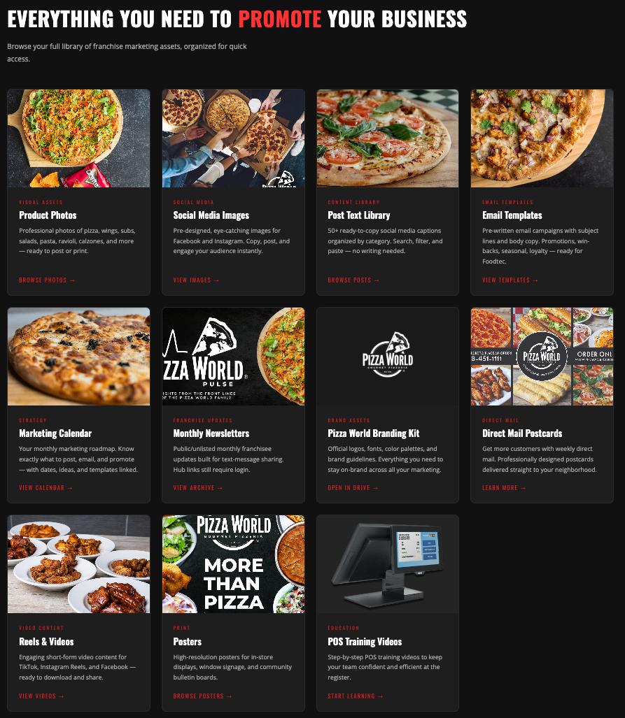 Pizza World Marketing Hub